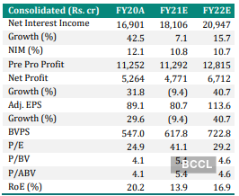 bajaj finance share rate