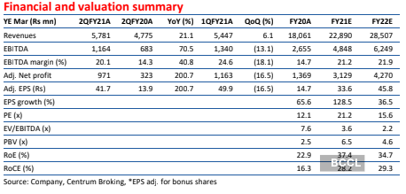 Aarti Drugs share price: Buy Aarti Drugs, target price Rs ...