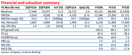 Biocon Share Price Buy Biocon Target Price Rs 498 Centrum Broking The Economic Times
