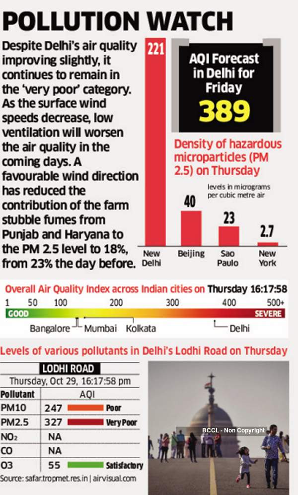 Delhi air pollution: Top Indian institutes to help tackle air pollution