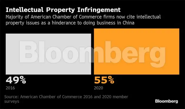 Donald Trump’s final China scorecard: A story of many defeats, and one ...