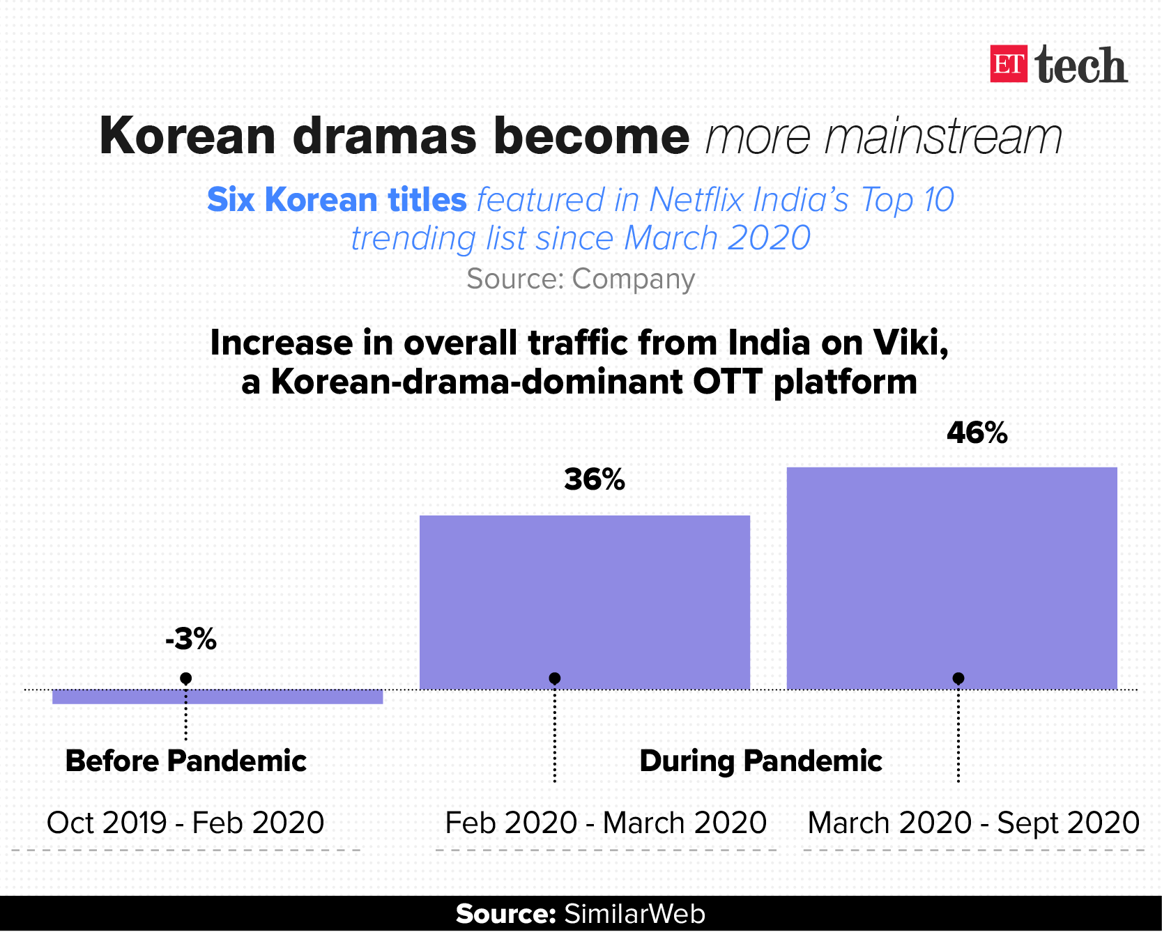 research paper on k drama in india