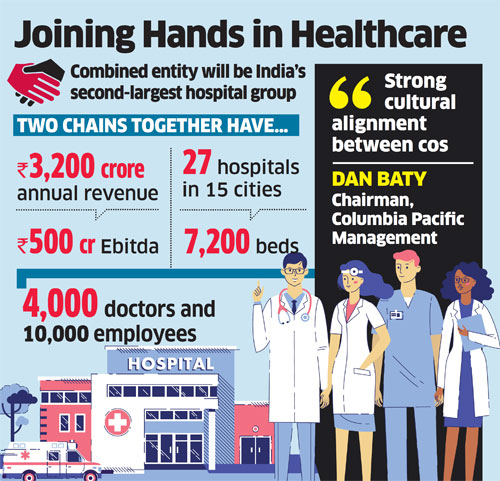 Manipal Hospitals: Manipal Hospitals to 