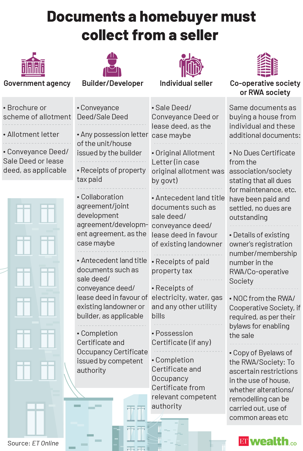 Documents a homebuyer@2x