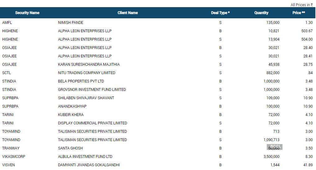 Bse Hdfc Life Insurance Indian life insurers� stock