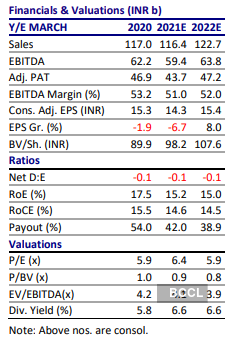 Nmdc Share Price Target Tomorrow