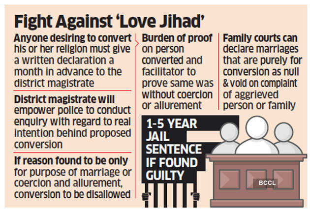 Why Love Jihad law is not against Hindu-Muslim marriage, but to