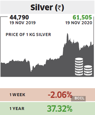 silver silver