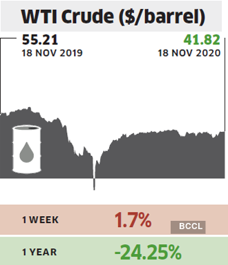 crude crude