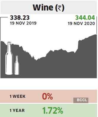 wine wine