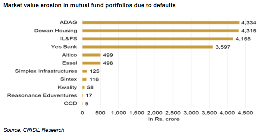 best performing mutual funds december 2018