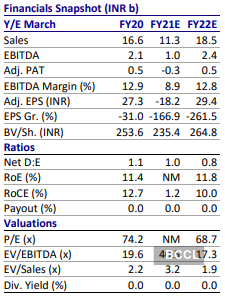 V mart deals share