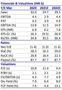 Engineers India Share Price Buy Engineers India Target Price Rs 89 Motilal Oswal The Economic Times
