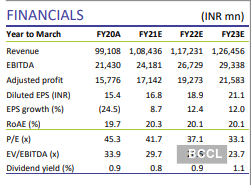 Godrej Consumer Products Share Price: Buy Godrej Consumer Products ...