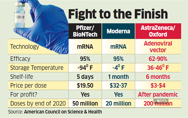 After Varied Efficacy Data Astrazeneca To Conduct Fresh Clinical Trials Of Covid 19 Vaccine The Economic Times