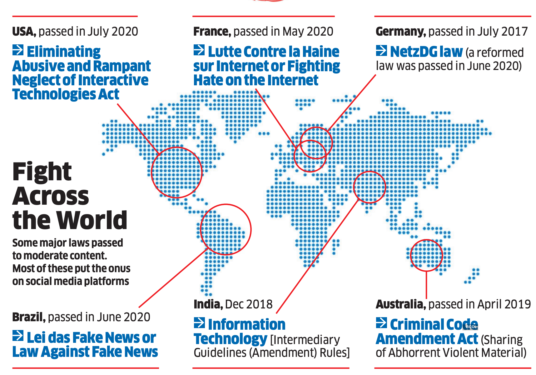 Fight Across the World