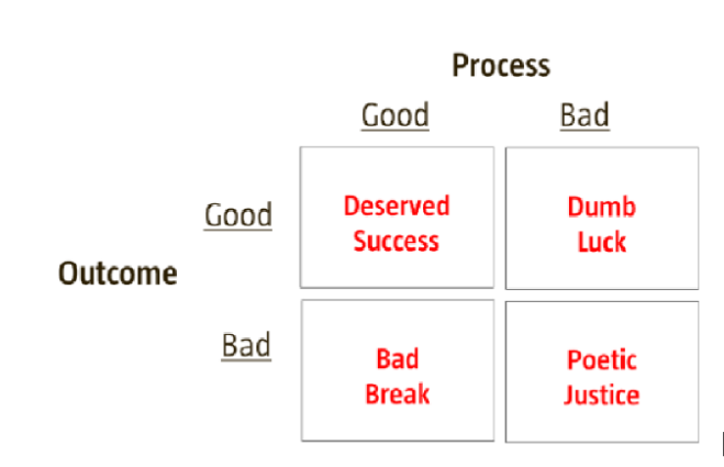 Decision base