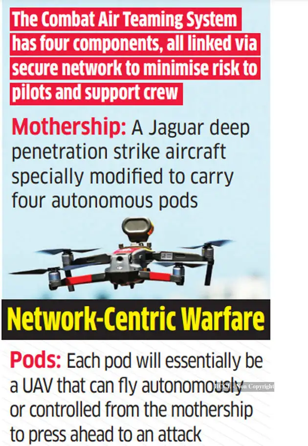 Indian Air Force: Swarm drone system work fast-tracked to take on China ...
