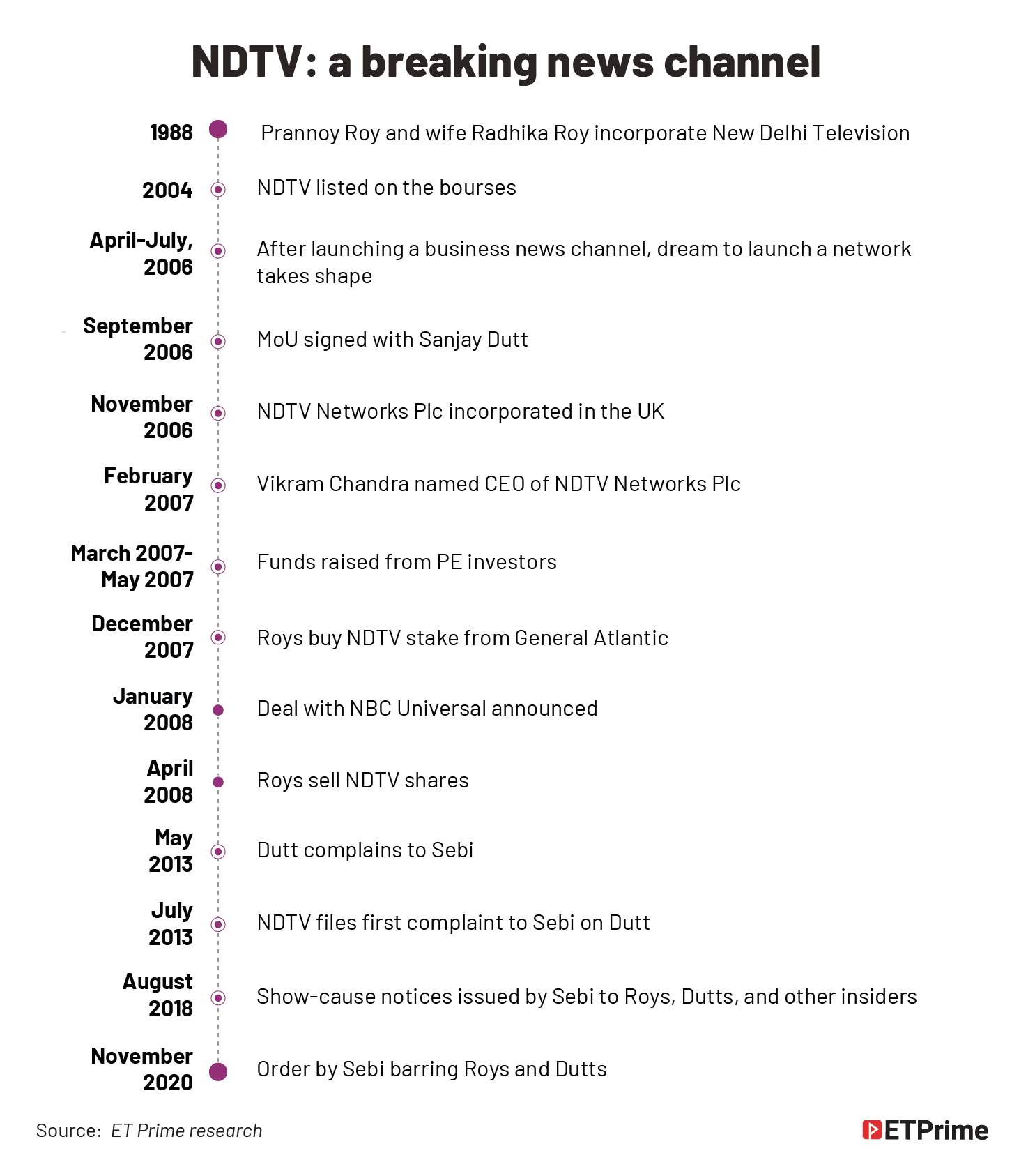 NDTV- a breaking news channel@2x