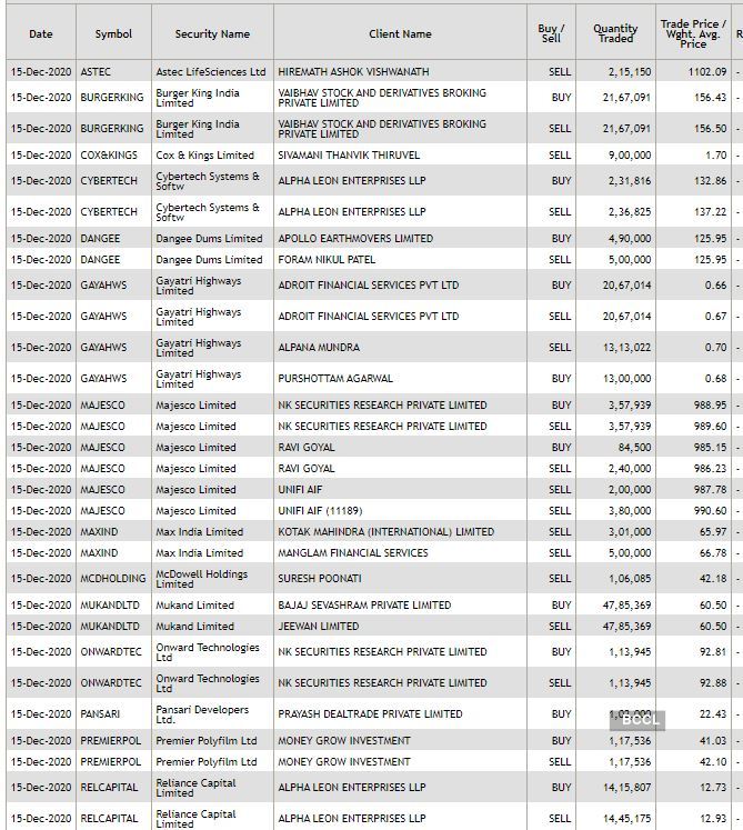 bulk deals: NSE-BSE bulk deals: Everstone Capital further dumps S Chand Sns-Brigh10