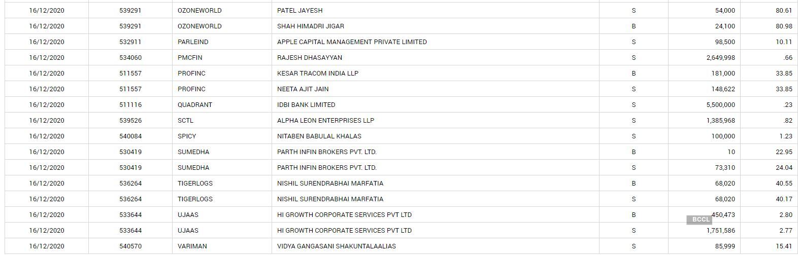 bse bulk deals 2 (33) bse bulk deals 2 (33)