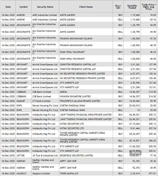 nse bulk deals 1 (22) nse bulk deals 1 (22)