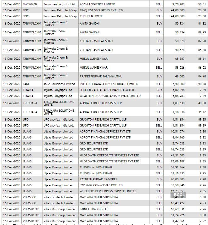 nse bulk deals 2 (20) nse bulk deals 2 (20)