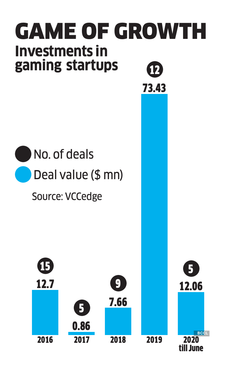 The crackdown on online gaming threatens to cripple a nascent but