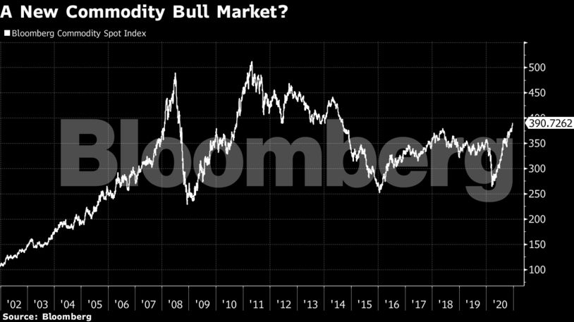Commodity bull market1