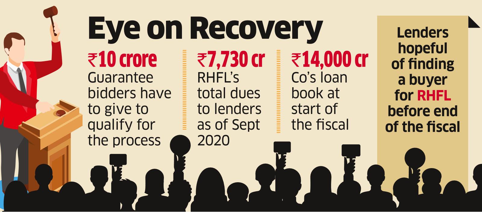 Kotak Fund, Arcil, 4 Others Among Bidders for Reliance Home Finance