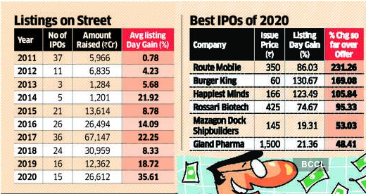 recent ipos and their listing price