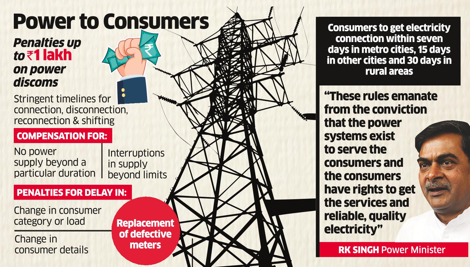 are monopolies, necessary to lay down consumer rights in rules