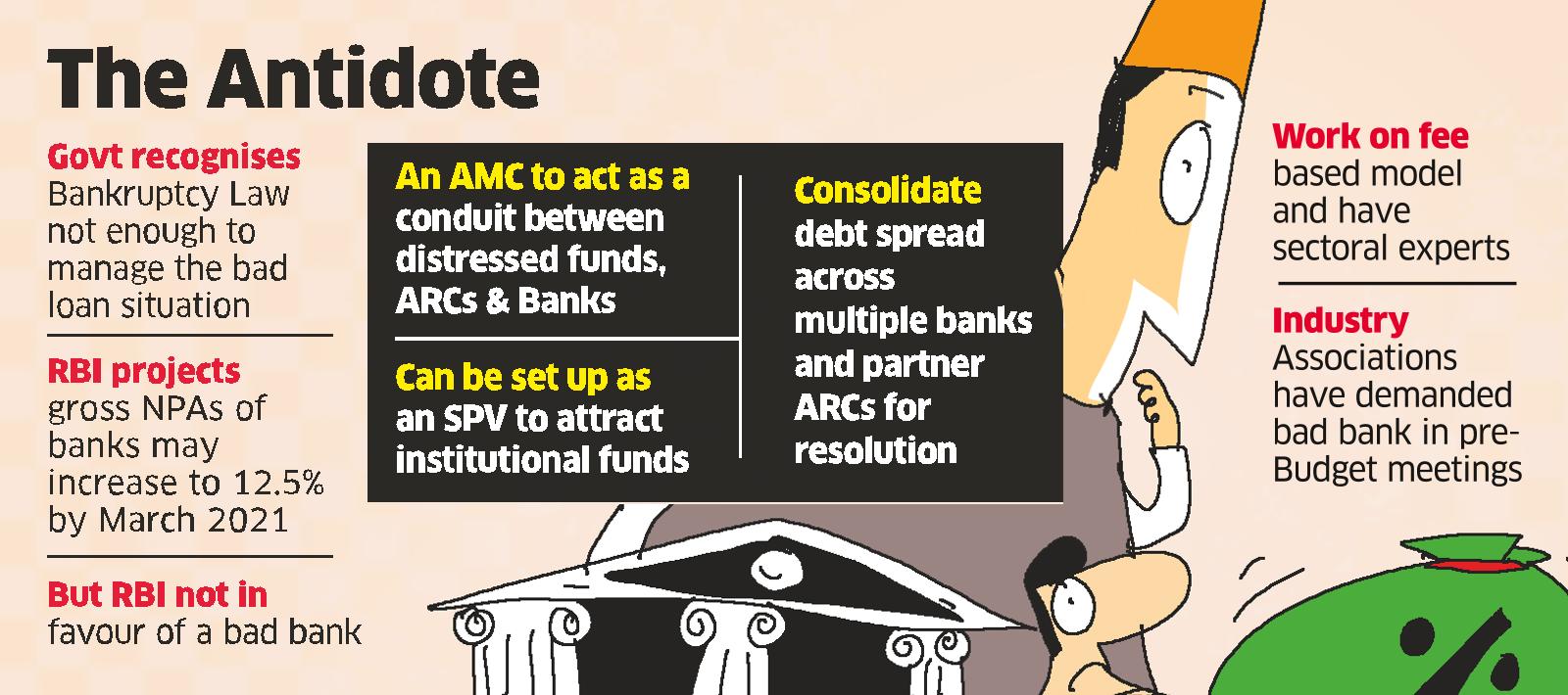 AMC in the Works to Tackle Bad Loans of PSU Banks