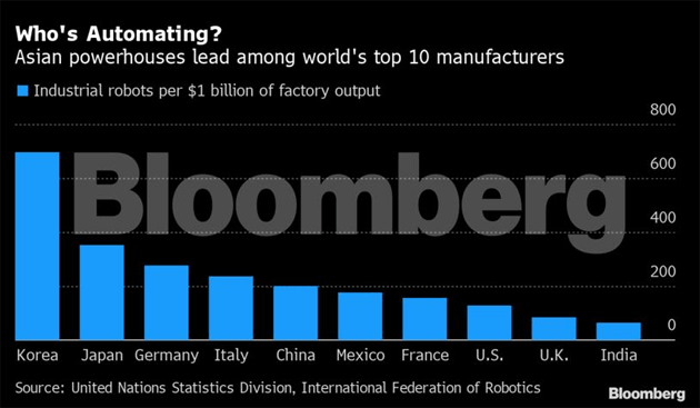 Ten ways Covid-19 has changed the world economy forever - The Economic ...
