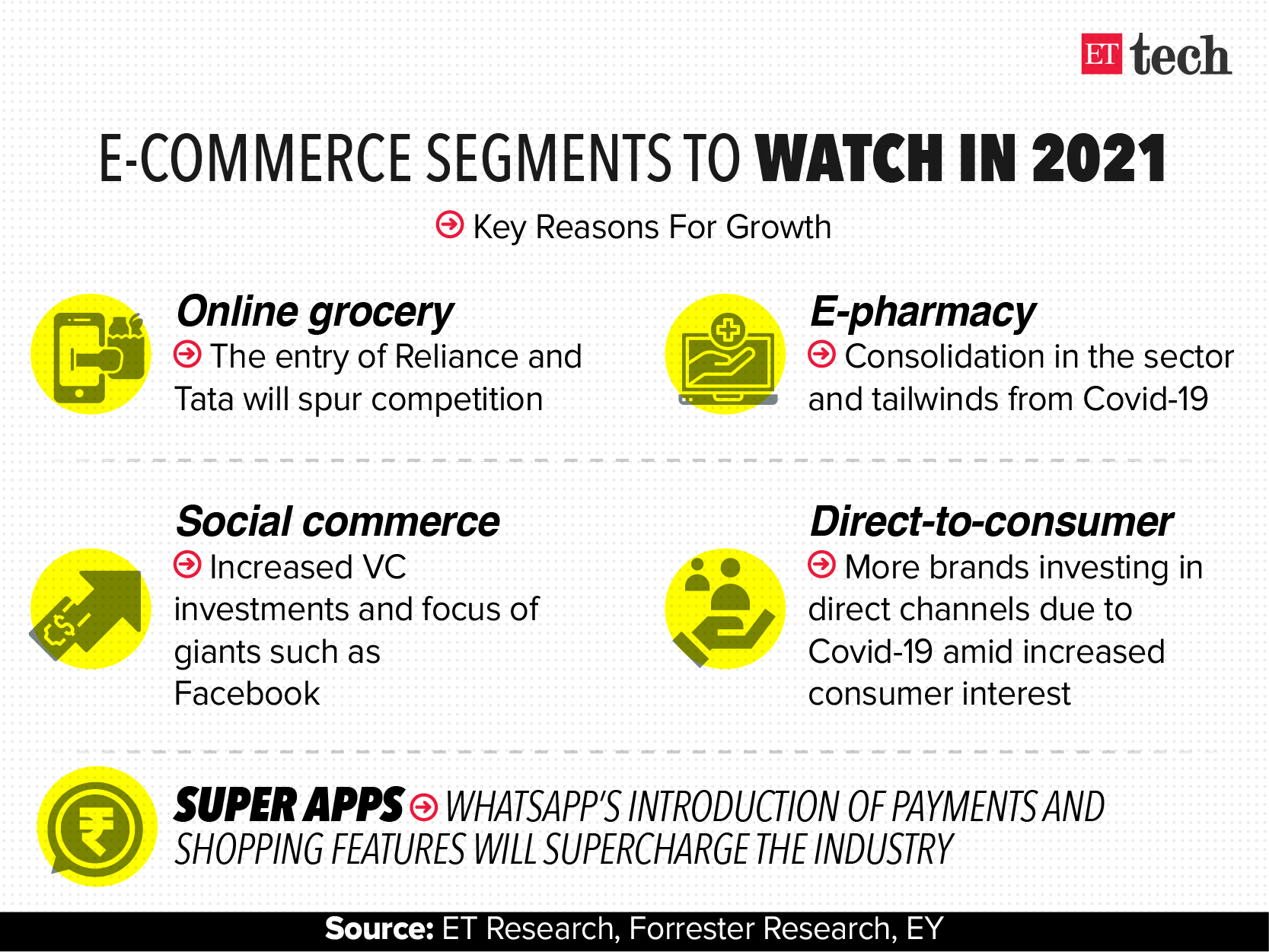 E-commerce sales: India's e-commerce sector sees big growth in 2021 ...