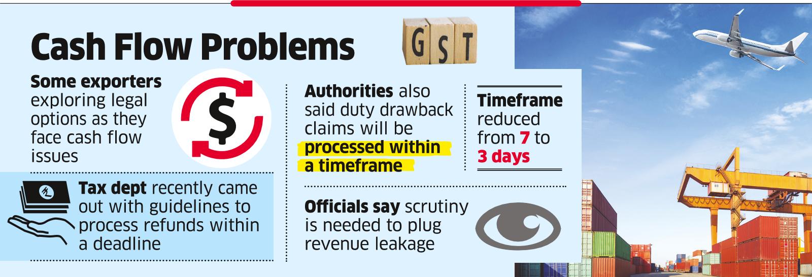 Exporters Complain of Delay in GST Refunds Despite Govt Timeframe
