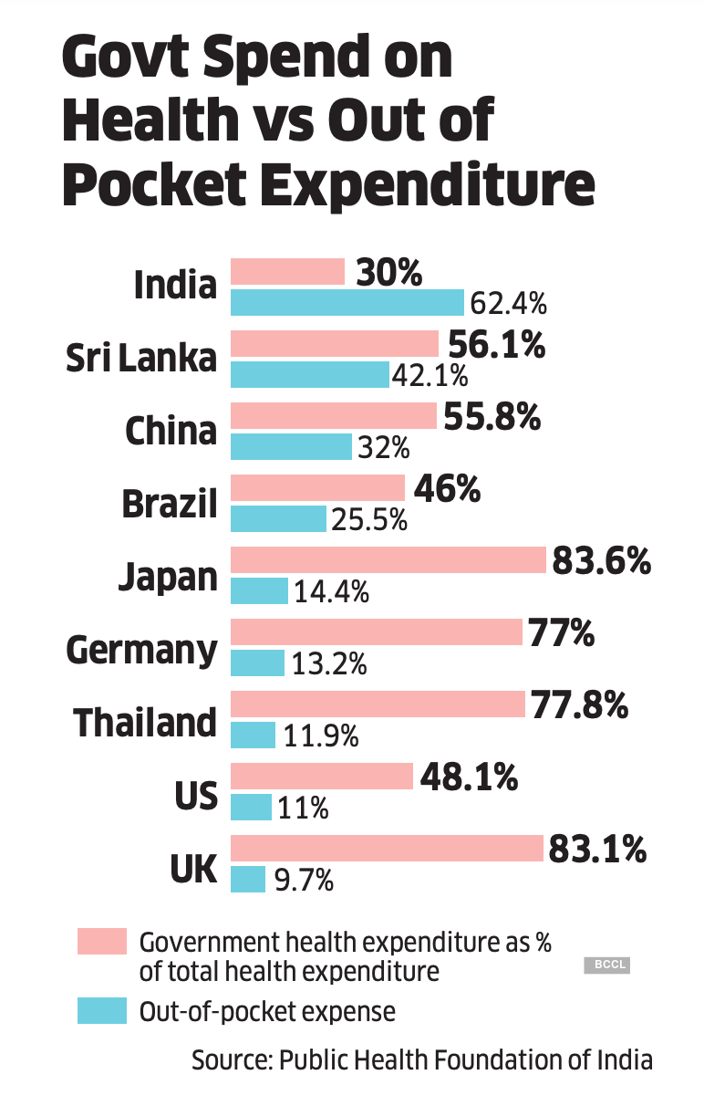 Health Spending
