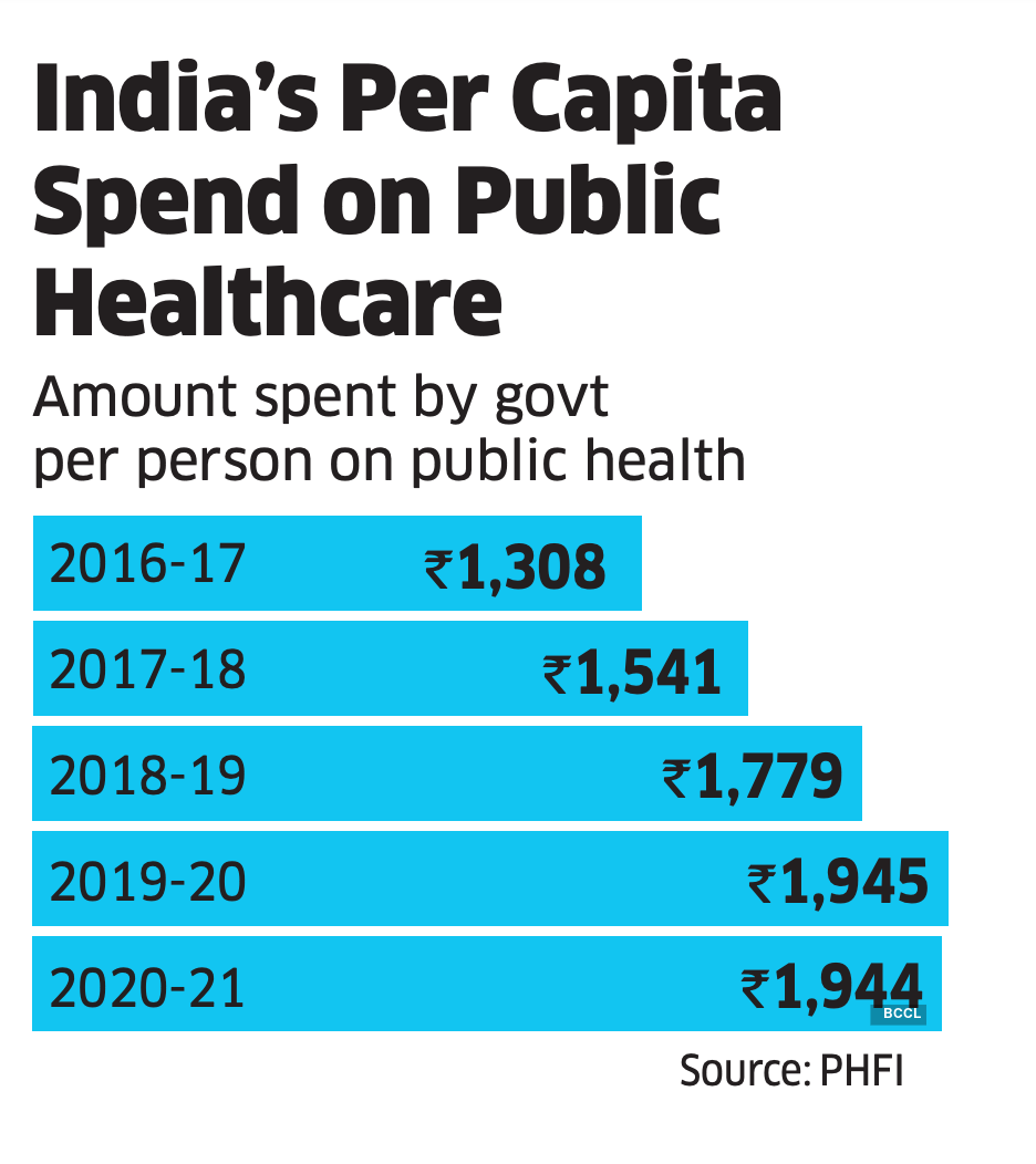 Healthcare