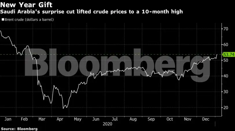 Saudis take charge of oil market with surprise production cut - The ...