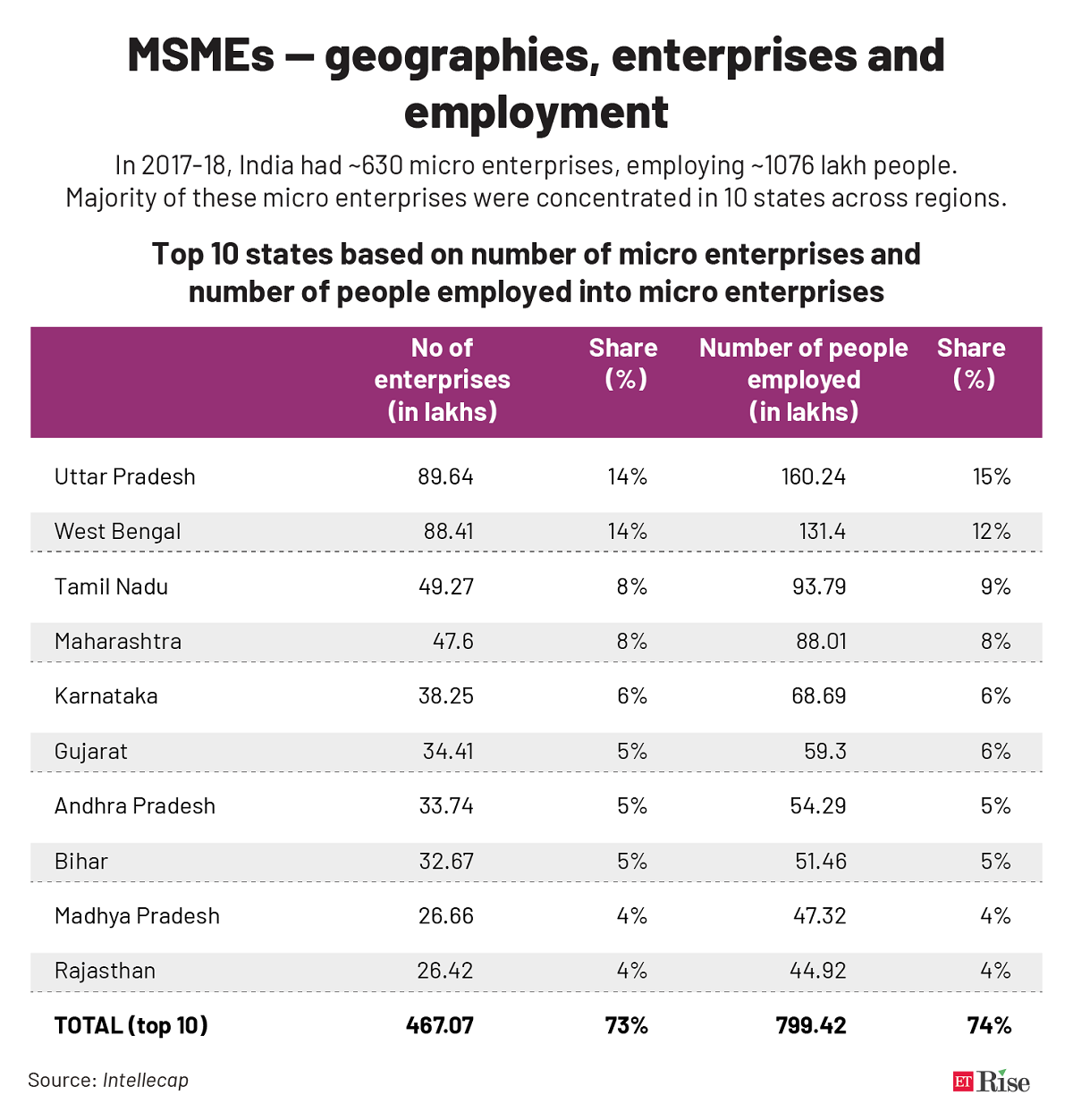 MSMEs — geographies, enterprises and employment@2x