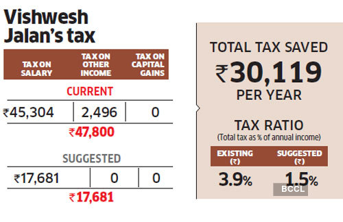income tax savings: Tax optimiser: Jalan can save over Rs ...