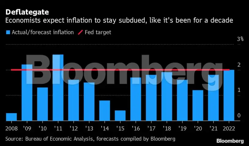 The inflation debate that’s roiling US markets faces 2021 test - The ...