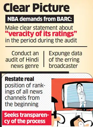 clear tv ratings