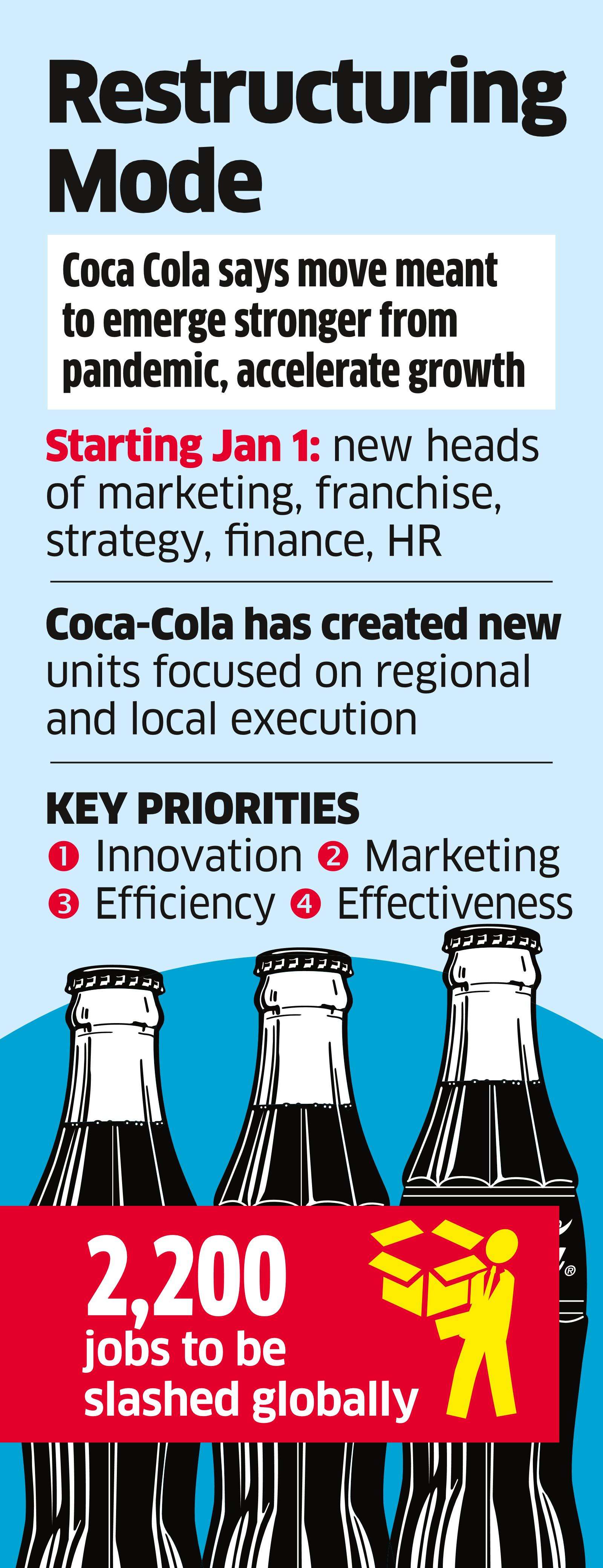 coca cola: Pharma sales channel emerges as new 'superstar' for Coca-Cola  during pandemic - The Economic Times