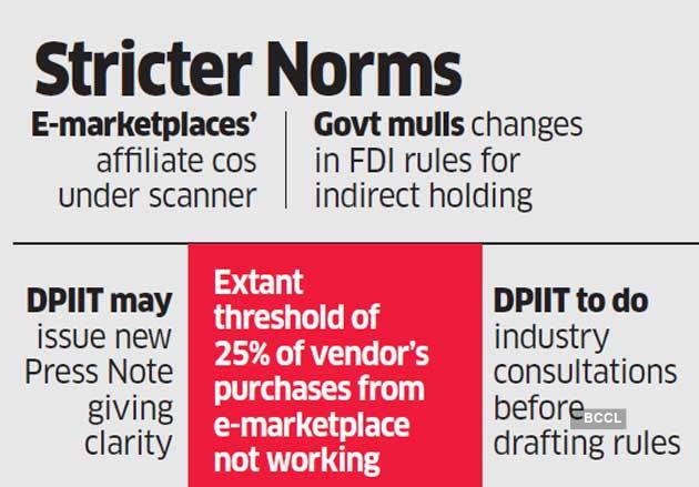 Government planning tighter FDI rules for ecommerce sector - The Economic  Times