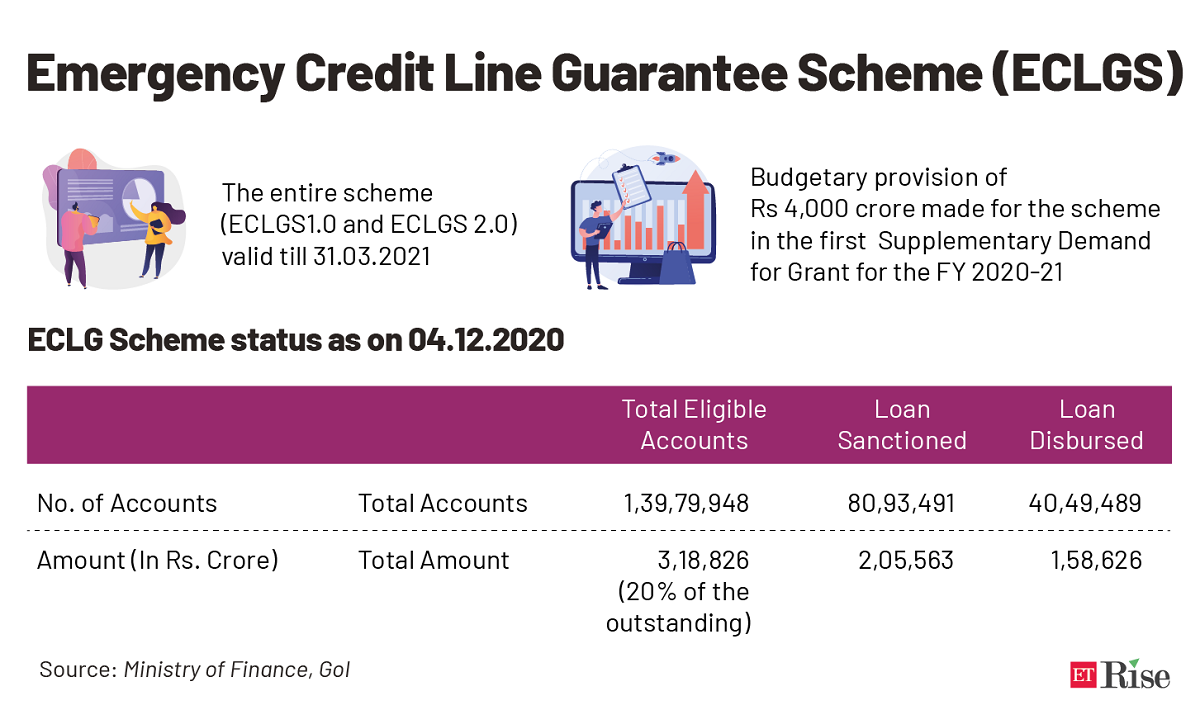 Emergency Credit Line Guarantee Scheme (ECLGS)FINAL