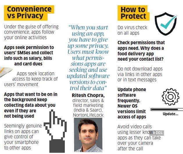 Apps made our lives convenient. But does that justify the kind of data they  collect from us? - The Economic Times