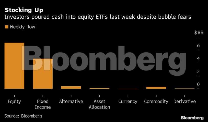 Bubble Fears Everywhere But All Investors Can Do Is Keep Buying - The ...