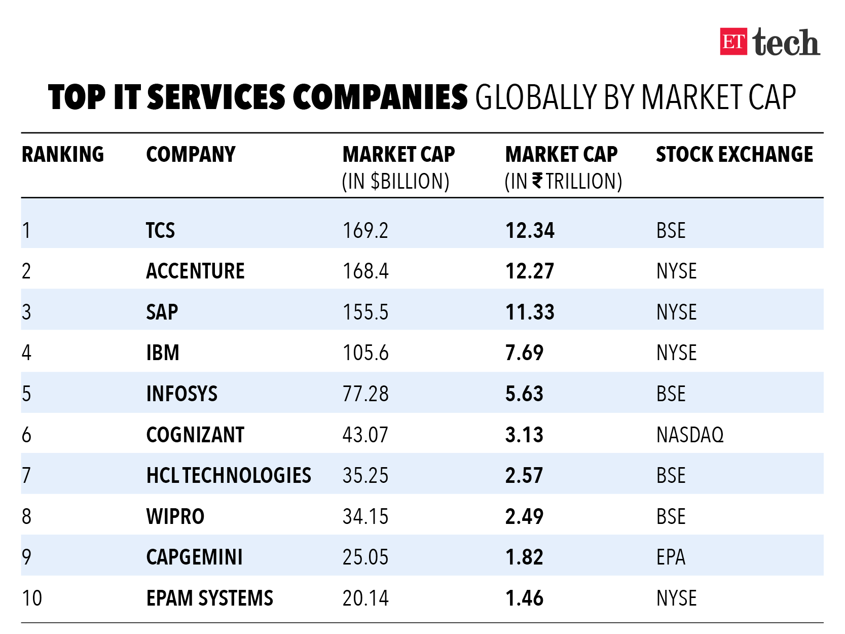 ETtech Morning Dispatch on 26 Jan. 2021: Top tech news to start your