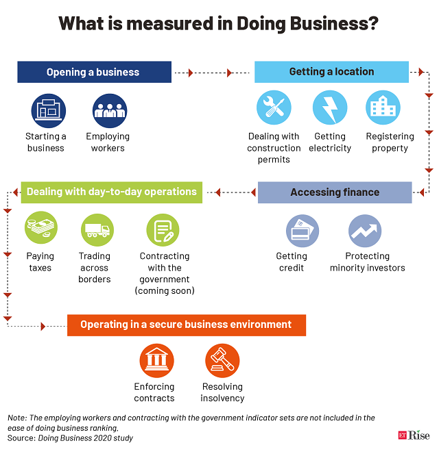 What is measured in Doing Business_@2x